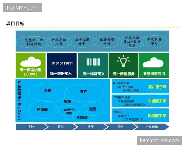 毕巴数据分析揭示新潮流趋势下消费行为变化，挖掘值得关注的市场新机遇