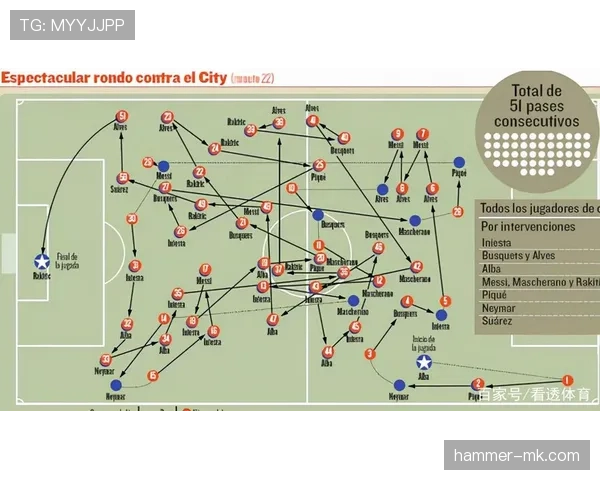 瓜迪奥拉足球哲学核心解析