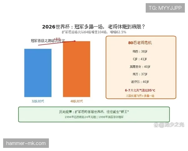 2026世界杯扩军后比赛公平性有变化吗