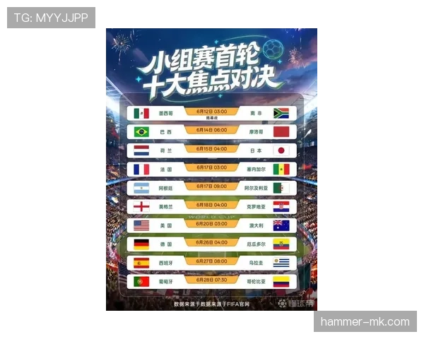 2026世界杯小组赛为什么会牵动其他小组